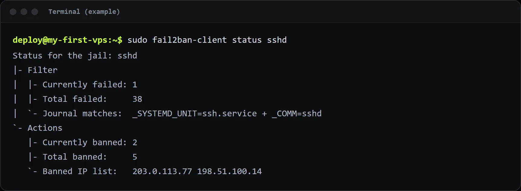 Example output: two addresses are currently blocked.